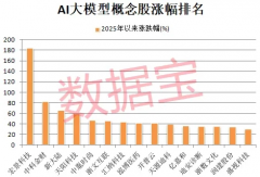 合计A股市值万亿元 